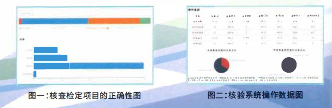 “数智化”终端安全一键检查工具