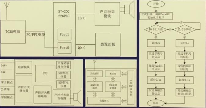 基于声音识别的变压器偏磁无线智能报警装置