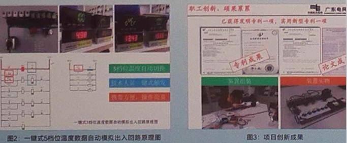 数字化站虚端子可视化纠错装置