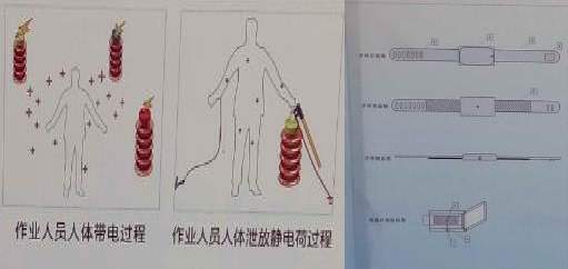 电气试验防静电安全手环