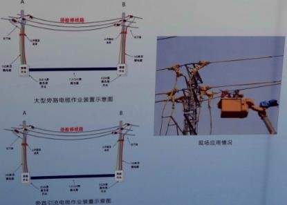 旁路电缆快速T接装置