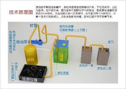 实验室废液密封回收装置