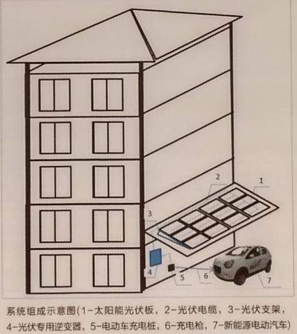 停车场分布式光伏发电系统