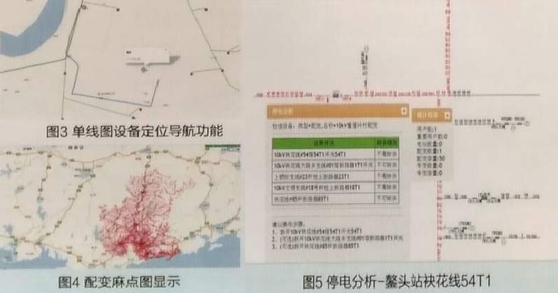 配网单线图分布式维护平台