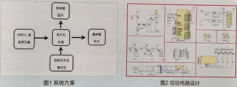端子箱智能双模式温湿度调控系统