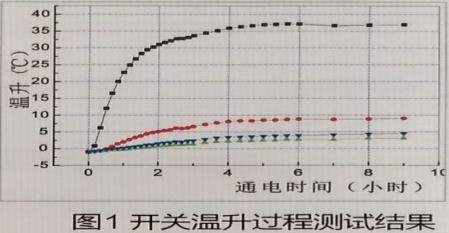 开关柜触头RFID无线温度监测系统