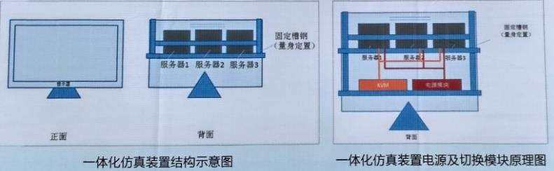 变电站多厂家数据迁移工具