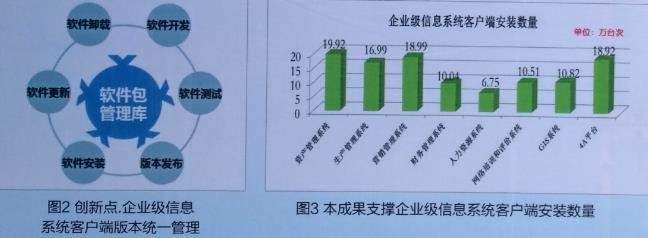 省地两级桌面软件统一安装技术升级