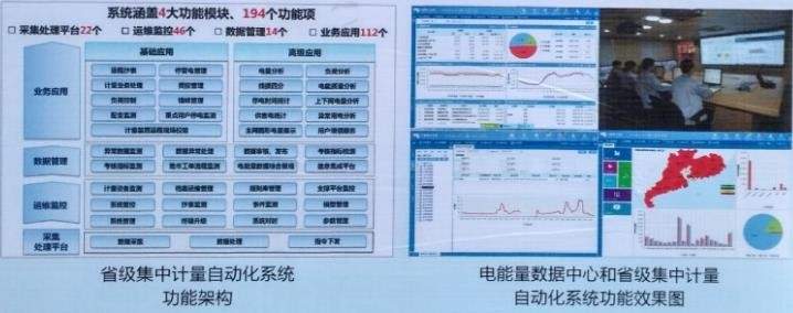 省级集中计量自动化系统的构建与实施