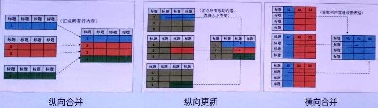 高效Excel文档合并工具：开发与实践