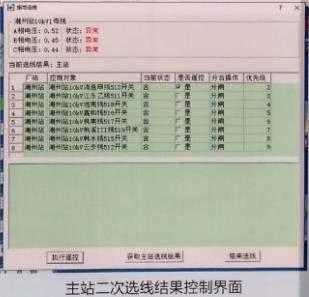 提升小电流接地选线在调度主站端应用效果的研究