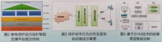 继电保护运行实时智能支撑平台