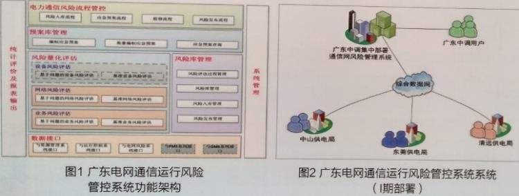 通信网络风险管理策略预警系统的研究与开发