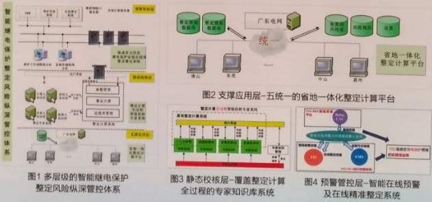 智能继电保护整定风险纵深管控体系的研发