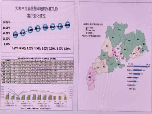 某省级电网公司信息中心：数据分析主题实施完成