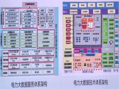 电力海量多源异构数据集成模型的研究与设计