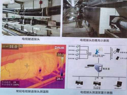电缆接头测温装置：研发创新与实际应用探索
