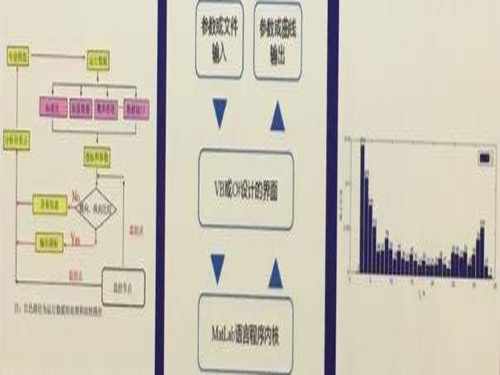 智能化运行数据分析与专家系统的研发探索