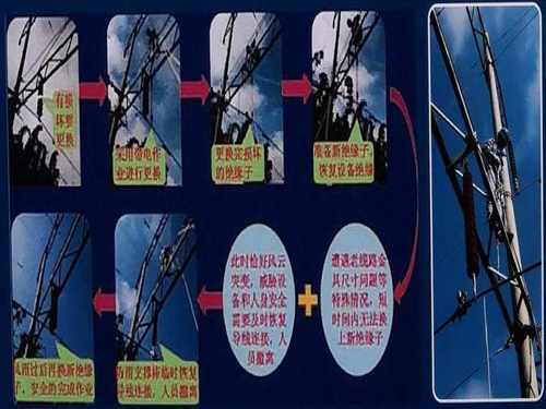 带电作业中导线临时防雨支撑棒的创新研发