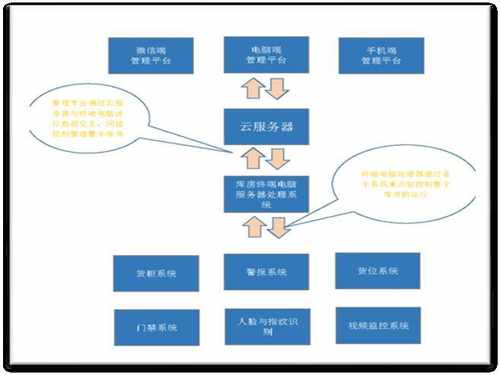 物联网驱动的智能仓库管理系统