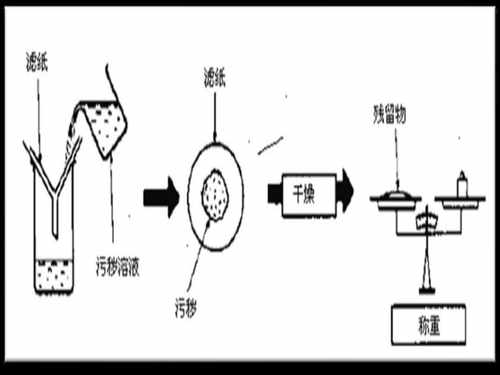 电子称重式灰密度与盐密度过滤试验综合装置