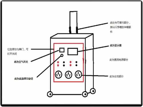 可变交流直流双模式移动电源的研发