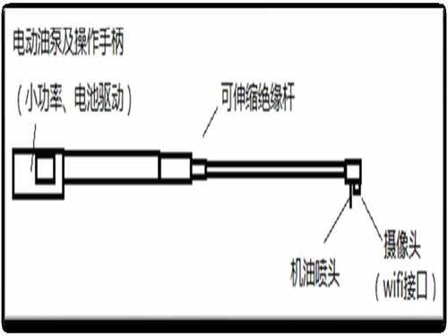 可视化隔离开关便携式机油润滑装置