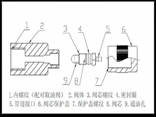 通用型油样便捷采集接头