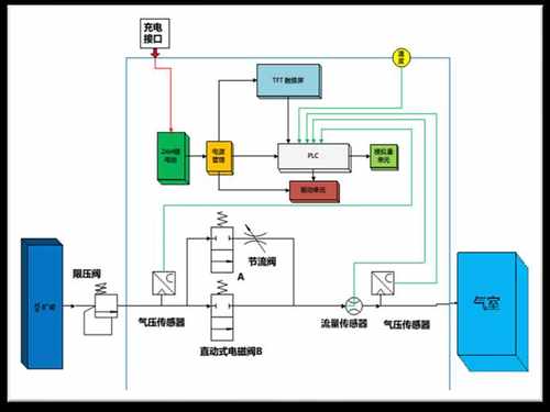 六氟化硫智能充气与状态监测一体化装置