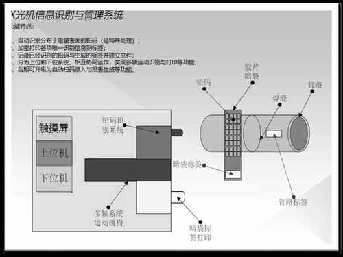 X射线信息实时采集与高效管理系统