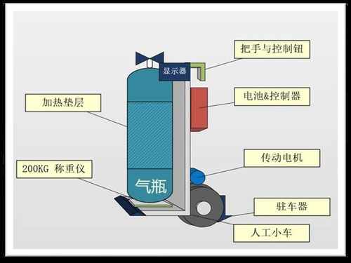 六氟化硫气瓶多功能搬运装置