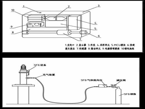 六氟化硫气体流向监测仪