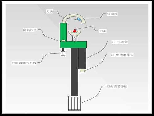 通用型便携式防触电智能剥线器