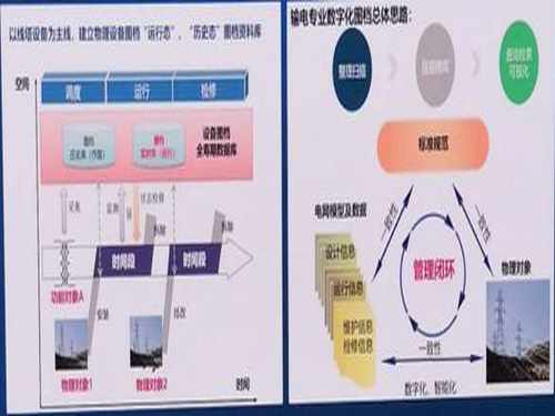 输电专业数字化图档高效管理工具软件