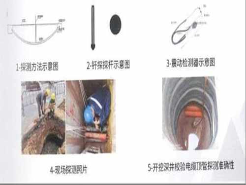 电力顶管深度及位置高效探测方法