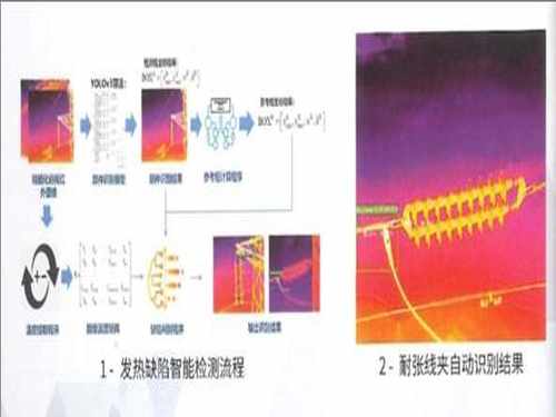 基于深度学习的输电线路发热缺陷智能检测系统研究与应用