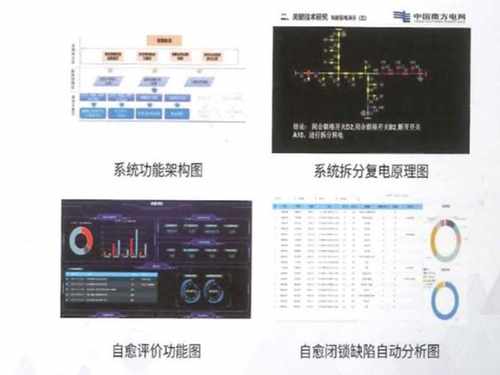 配网故障智能快隔与复电技术研究及实战应用
