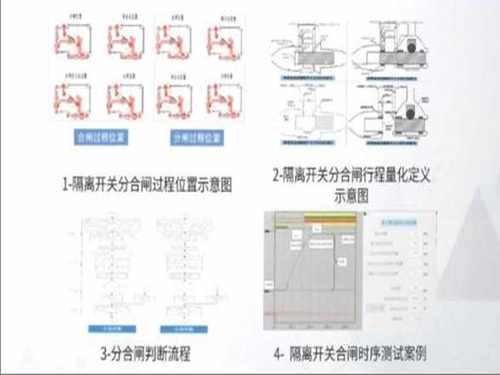 基于行程量化的GIS刀闸时序特性精准测试技术研究与实践